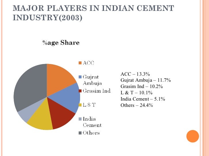 presentation on indian cement industry Indian cement industry 4 major players